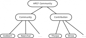 HPCF-community